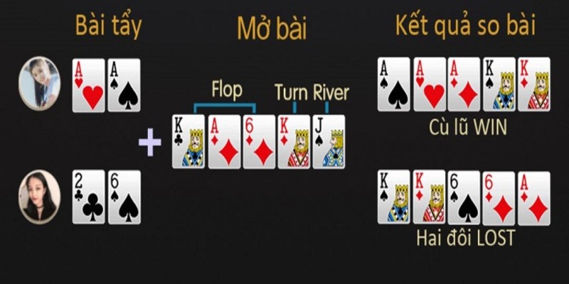 Sắp sếp poker từ lớn đến nhỏ