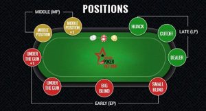 Các thuật ngữ poker mà bạn cần nắm rõ